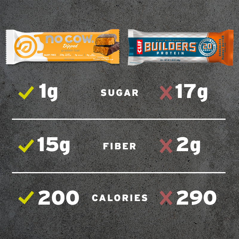 Comparison of no cow and leading plant based protein bars on a dark background