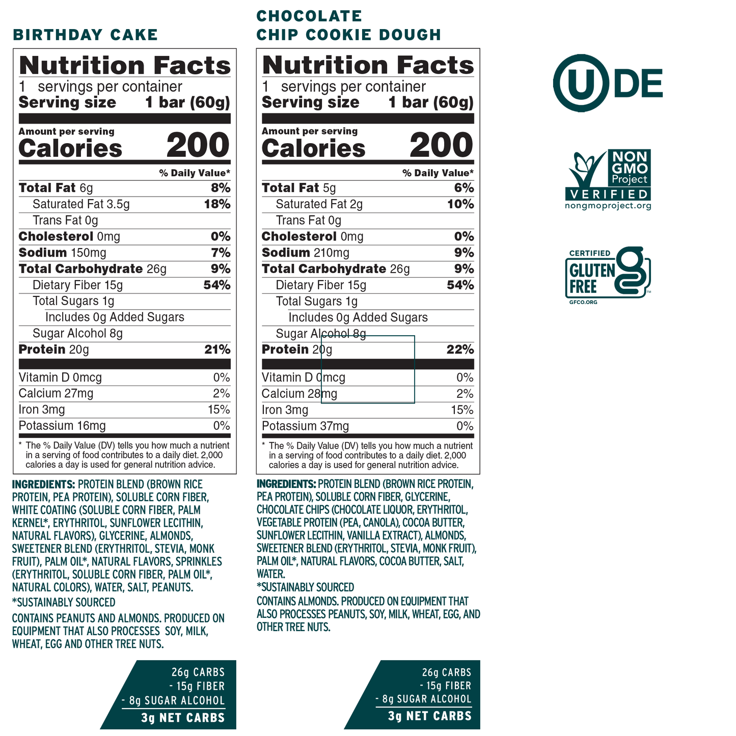 Nutrition facts label for a chocolate chip cookie dough bar and birthday cake