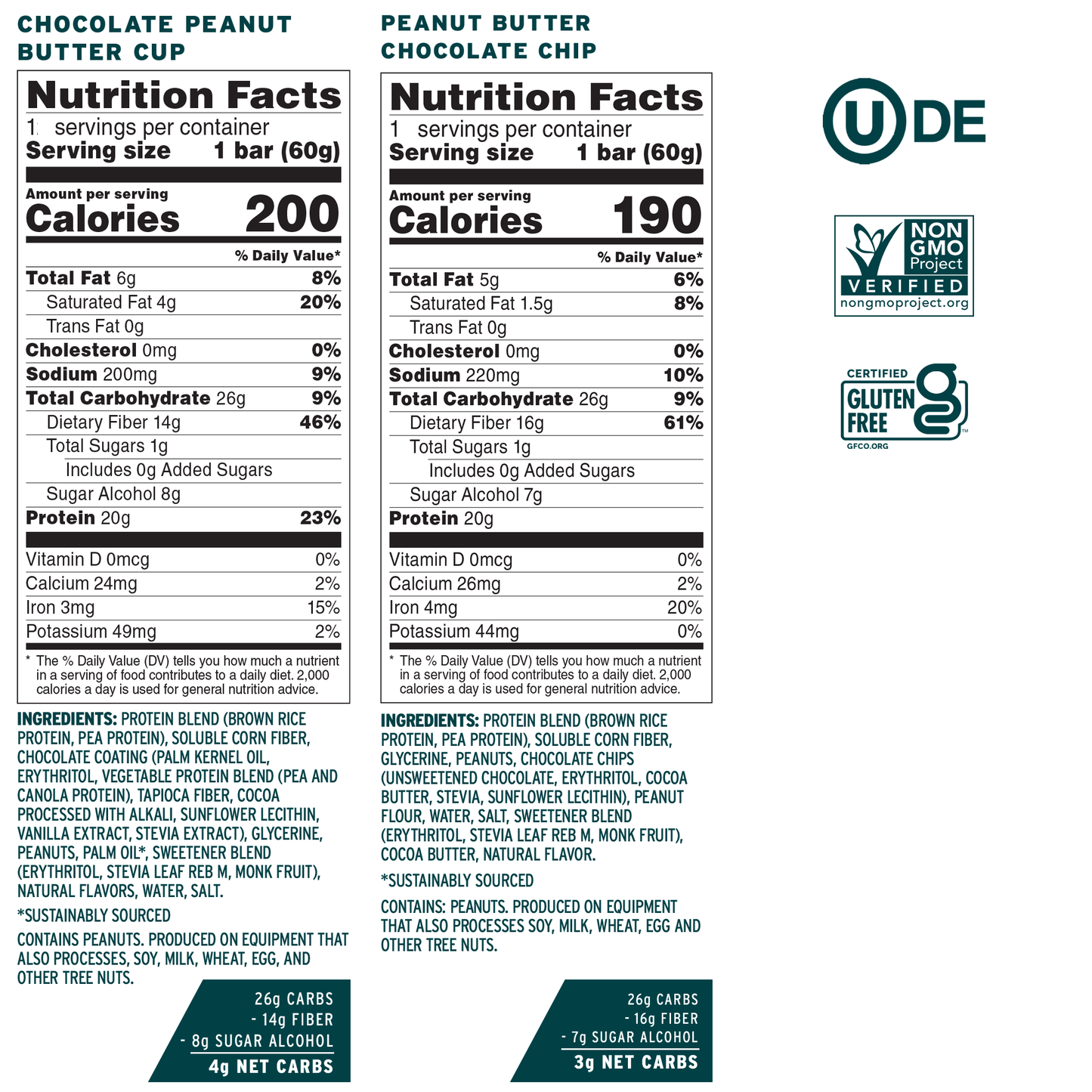 Nutrition facts and ingredient labels for a chocolate peanut butter cup and peanut butter chocolate chip bar